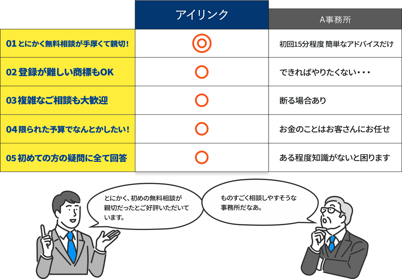 他社との比較表